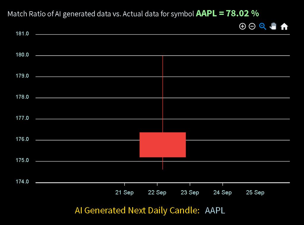 Chart Image