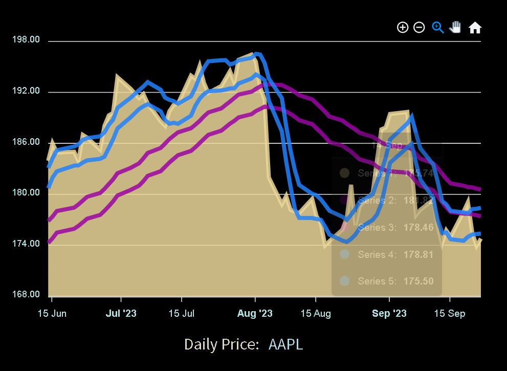 Chart Image